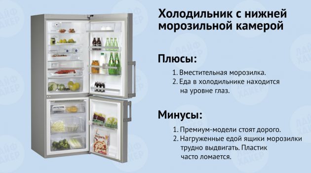 Ledusskapis ar apakšējo saldētavu