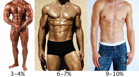 ķermeņa tauku procents vīriešiem