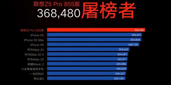Lenovo Z5 Pro Snapdragon 855 Edition: rezultāts ir AnTuTu etalons