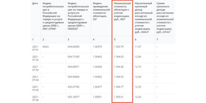 Finanšu ministrija aprēķina OFZ ikmēneša indeksāciju nākamajam gadam - šajā periodā investors var aprēķināt, cik daudz viņš saņems no katra vērtspapīra.