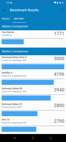 Doogee y8: GeekBench (baterija)