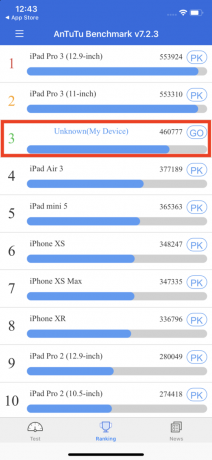 iPhone 11: Veiktspējas tests