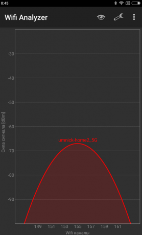 Xiaomi Router 3: Signal līmenis pie 4. punktā