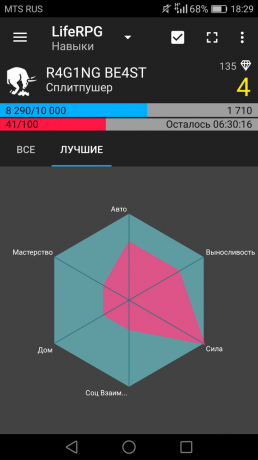 LifeRPG: diagramma