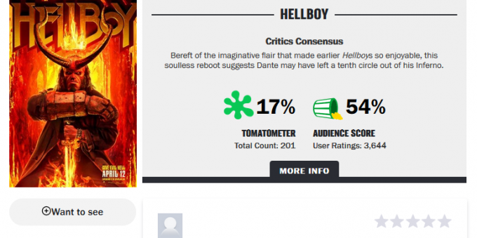 Romāni: reitings "Hellboy"