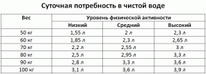 Cik daudz jums vajadzētu dzert, un kā to izdarīt labi