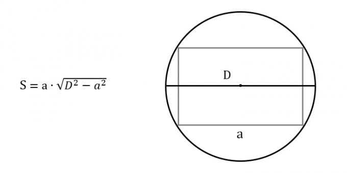 Kā atrast taisnstūra laukumu, zinot jebkuru norobežotā apļa malu un diametru