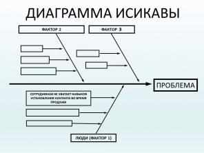 "asakas": viegls veids, kā atrast risinājumu