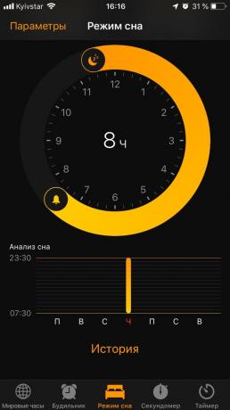 Maz zināms iOS funkcijas: gulētiešanas
