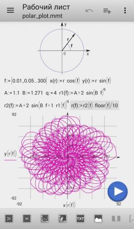 Ploteris Micro Matemātika ļauj vizualizācijas risinājumus