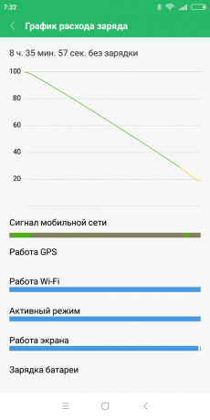 Xiaomi redmi 6: akumulators ir