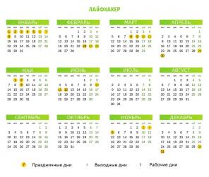 Kā atpūsties 2018: Kalendārs brīvdienās un svētku dienās