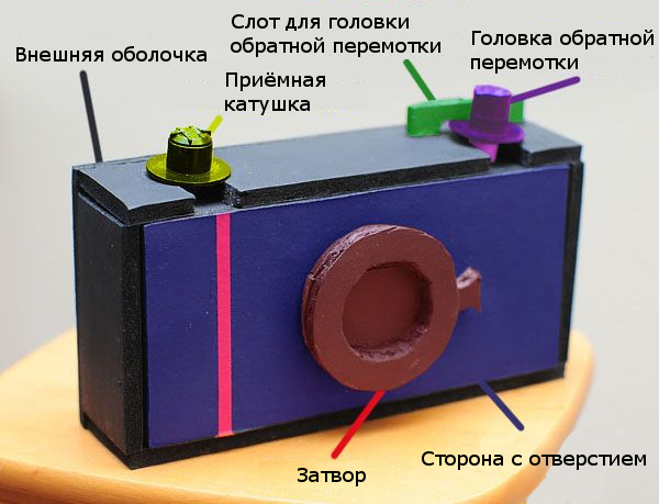 Pinhole Camera: sastāvdaļas