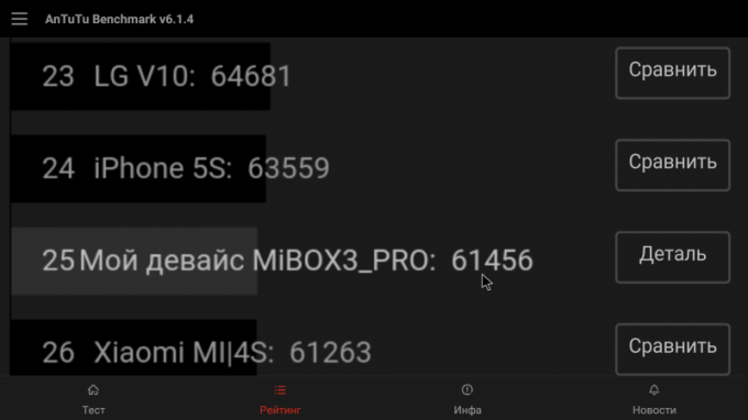 Xiaomi Mi TV Box 3 Uzlabota: rezultātus AnTuTu