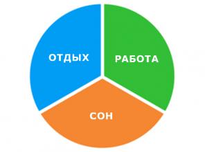 Kāpēc pastāvīgu nodarbinātību - jaunu slinkuma forma