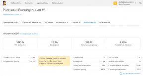 DashaMail - krievu ekvivalenta MailChimp ar brīvu jaudu