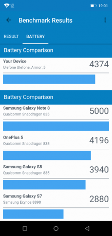 Ulefone Armor 5: GeekBench Baterijas