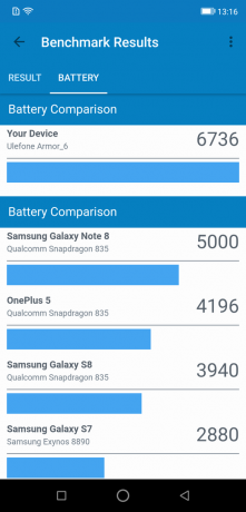 Ulefone Armour 6: Test Geekbench