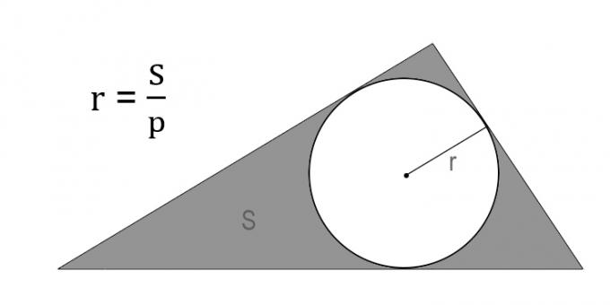 Kā atrast apļa rādiusu caur norobežotā trijstūra laukumu un pusperimetru