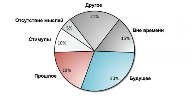 Neapmierinātība: diagramma domas