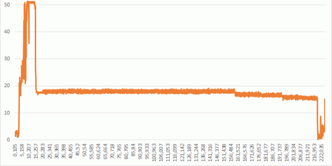 CPU frekvence