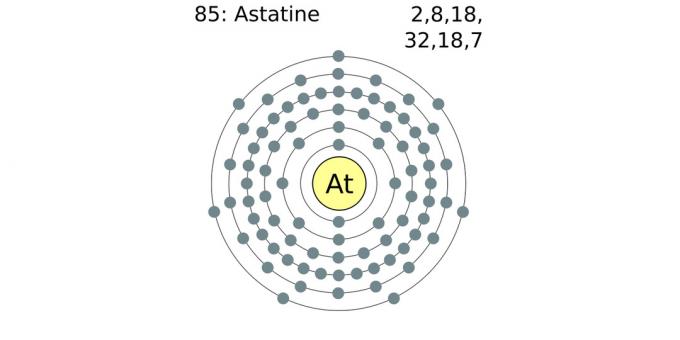 Astatīns