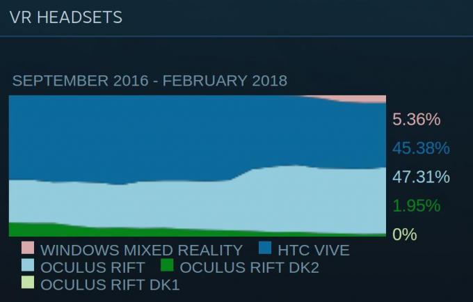 spēļu datoru: VR