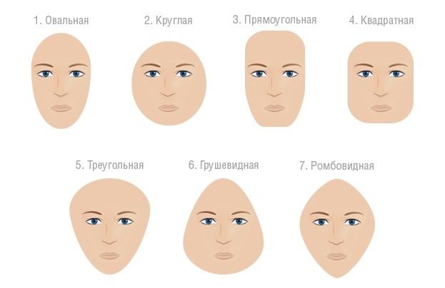 Kā izvēlēties cepuri: formu sejas