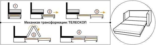 Teleskops (izvelkama)