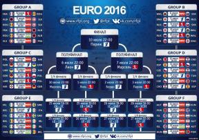 Kā sekot Eiropas futbola čempionāts - 2016