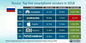 Huawei pārspēja Samsung un Apple Krievijā, bet visvairāk strauju pieaugumu Xiaomi