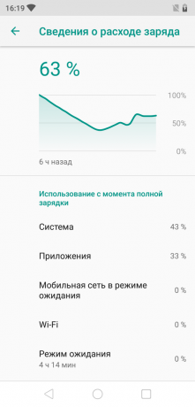 Elephone A5: Informācija par patēriņa maksas