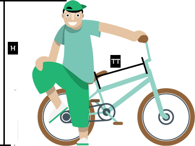 Kā izvēlēties velosipēdu