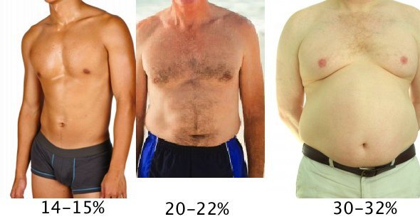 procentuālais tauku vīriešiem