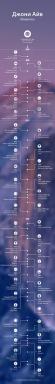 REVIEW: "Johnny Ive. Apple leģendārais dizainers "(+ infografikas)