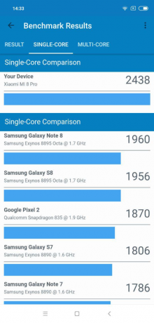 8 Xiaomi Mi Pro: Geekbench rezultāti (viena kodols)