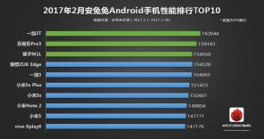 10 labākie smartphones februārī saskaņā ar AnTuTu