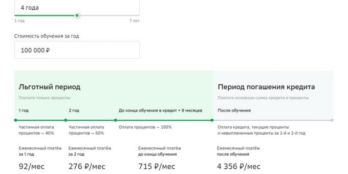 Izglītības aizdevums ar valsts atbalstu no Sberbank