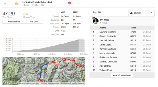 Laurens desmit Dam Tour de France