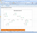 Kā padarīt diagrammu darbu pie projekta Excel ar 10 soļiem