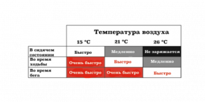 Pārskats Matrix PowerWatch - viedie pulksteņi, kuriem nav nepieciešama uzlāde un mainot baterijas