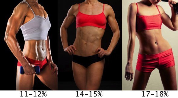 procents ķermeņa tauku sievietēm