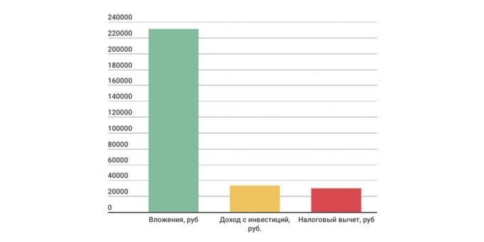 Individuālais investīciju konts