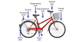 Kā izvēlēties labāko velosipēds pilsētai