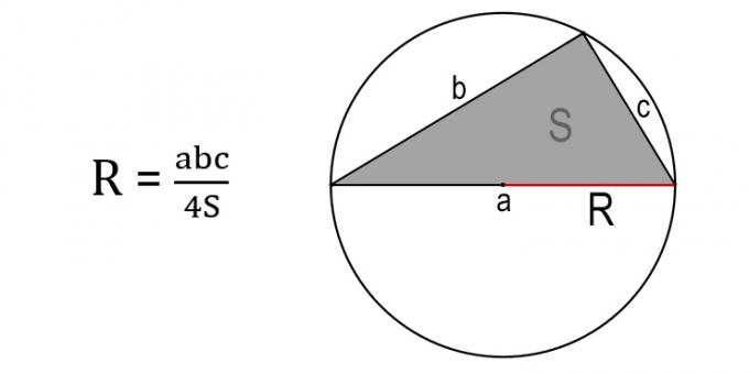 Kā atrast apļa rādiusu caur ierakstītā trijstūra malām un laukumu
