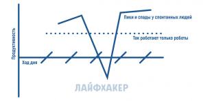 10 idejas par laika organizēšana spontāniem cilvēkiem