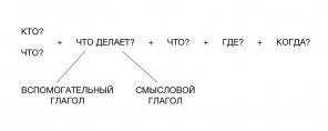 6 atšķirības angļu valodā no krievu