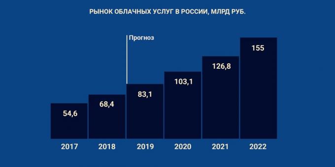 Biznesa tendences 2019. gadam: uzticība mākonī