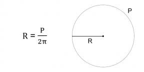 Kā atrast apļa rādiusu