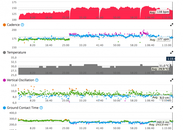 Dati, kas jums ir, lai novērstu tikai Cardiosensor Garmin